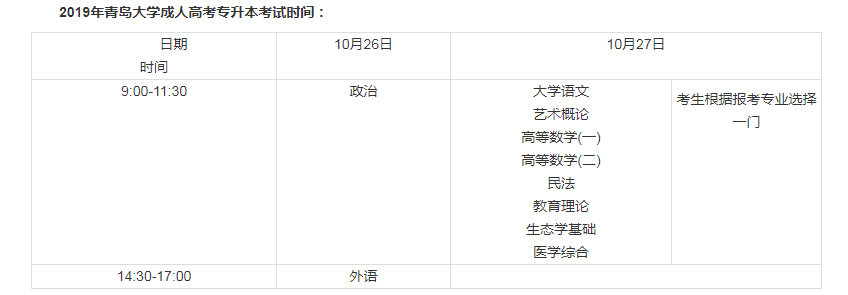 2019年青島大學(xué)成人高考專升本考試時間