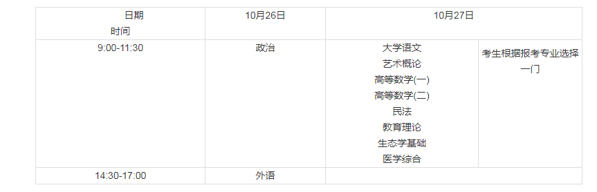 2019年魯東大學成人高考專升本考試時間