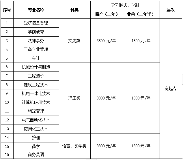 青島廣播電視大學(xué)成人高考學(xué)費(fèi)貴嗎?